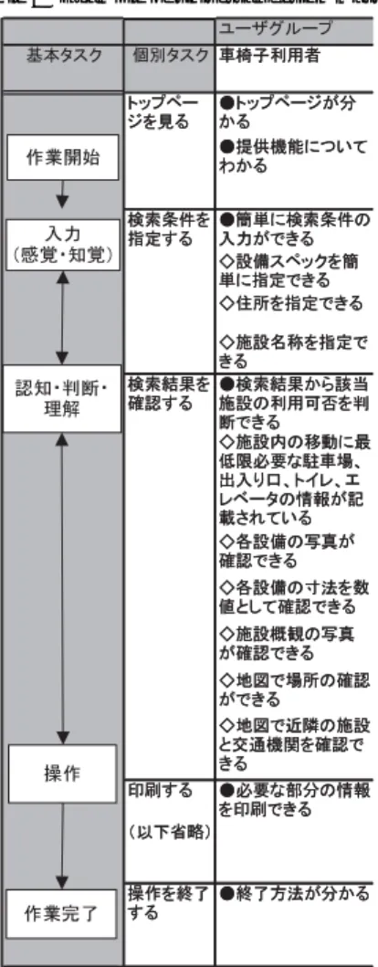 Table 2 Example of universal design matrix.