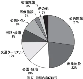 表 3 システムの利用状況 Table 3 Overview of system utilization.