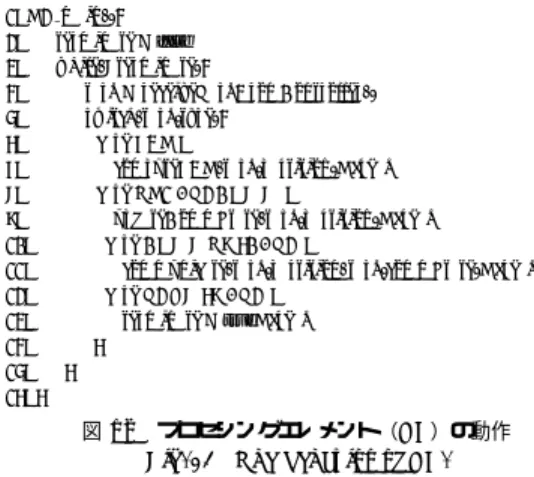 図 12 プロセシングエレメント（PE）の動作 Fig. 12 The behavior of PE.