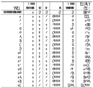 表 8 pcppvis の実験結果（5）prolog Table 8 Result of pcppvis (5) prolog.