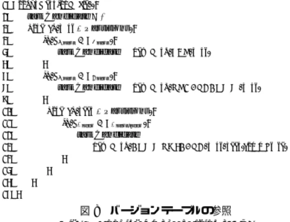 図 8 バージョンテーブルの参照 Fig. 8 Looking up the version table.
