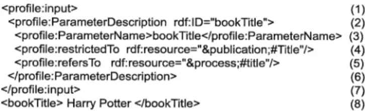 Fig. 1 DAML-S description of input and detailed information.