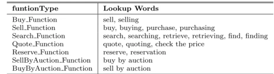 Fig. 3 A natural language query string is broken up into words.