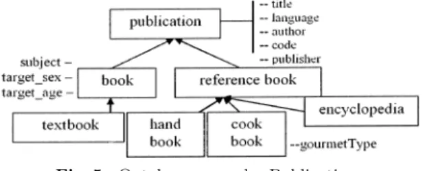 Fig. 5 Ontology example: Publication.
