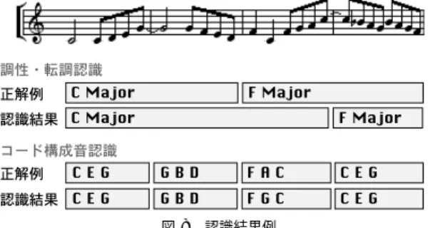図 8 認識結果例