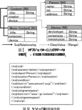 図 6 オブジェクト指向のデータ Fig. 6 Object oriented data.