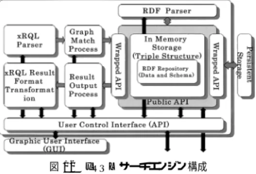 図 10 検索システム概要 Fig. 10 Overvie of the search system.