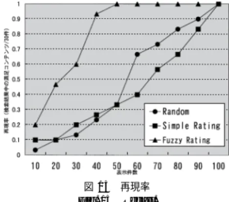 図 14 携帯電話用ユーザインタフェース Fig. 14 User interface for mobile phone.