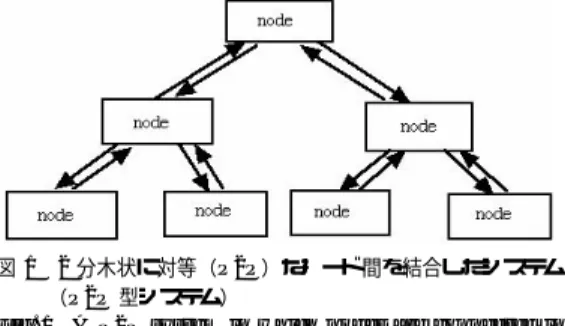 図 1 2 分木状に対等（P2P）なノード間を結合したシステム
