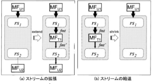 図 8 フォーマットのマッピング例 Fig. 8 Example of mapping format.