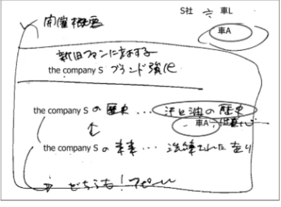 図 11 生成された information artifact Fig. 11 The information artifact produced by TU-1.