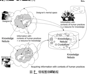 図 2 KNC の動作