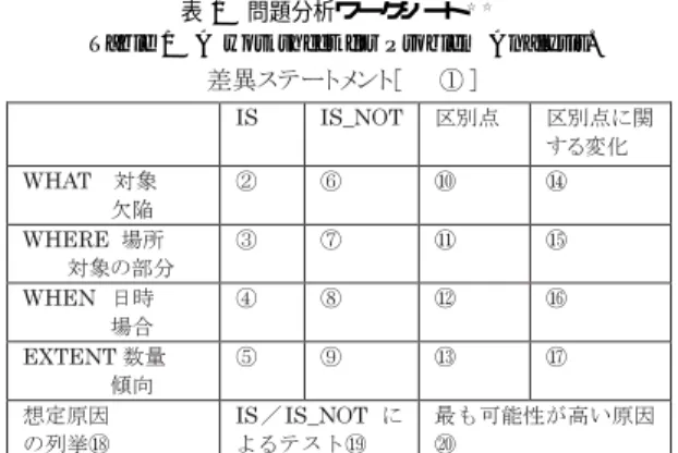 Table 1 A worksheet for Problem Analysis.