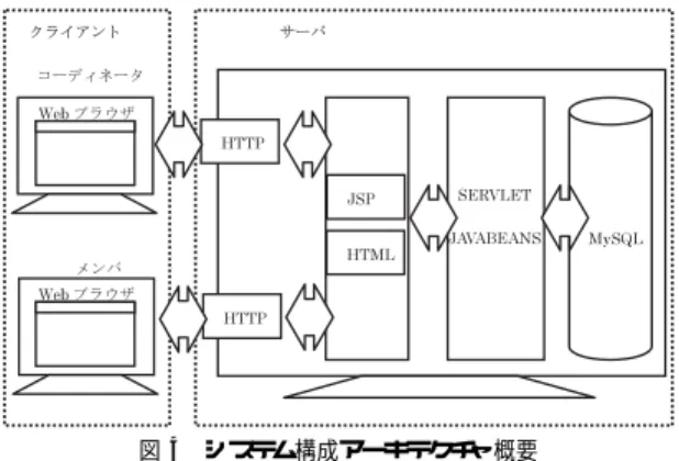 表 8 システムを利用するユーザの分類