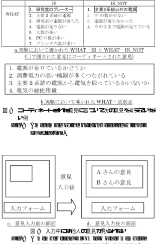 図 6 実験に用いた問題の内容