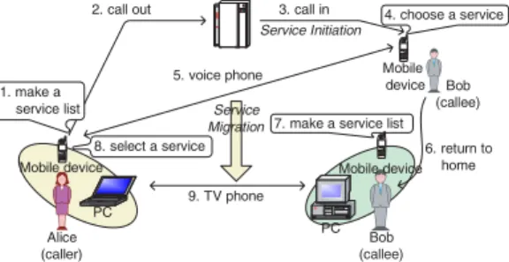 Fig. 1 An example of a service scenario.