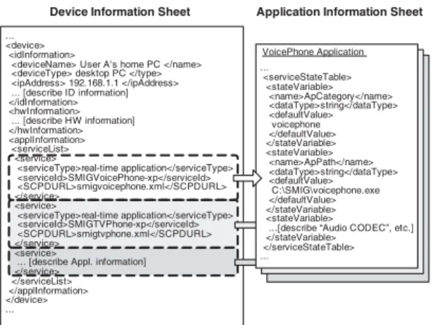 Fig. 4 Resource description in XML.