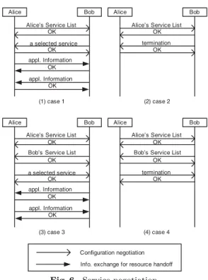 Fig. 7 Resource handoﬀ.