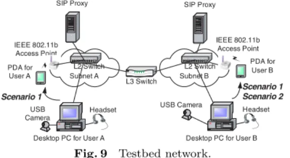 Fig. 8 Screenshots of the Telephony Service on a PDA.