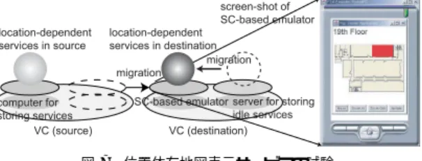 図 7 位置依存地図表示サービスの試験 Fig. 7 Testing for location-aware map-viewer service.