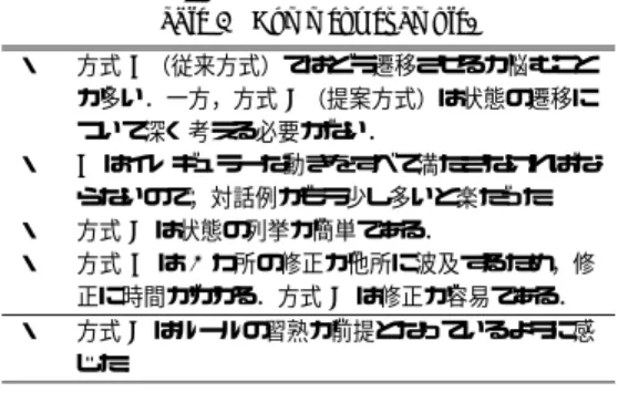 表 2 アンケートによる感想例 Table 2 Comment example.