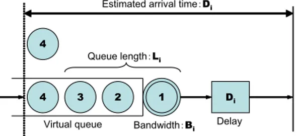 Fig. 2 Model of virtual transmission queue.