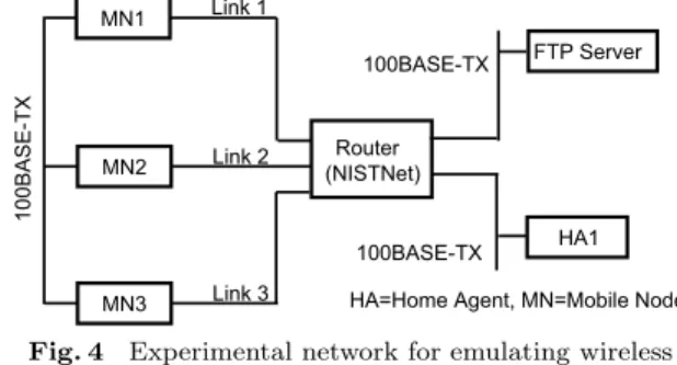 Fig. 3 Waiting time at a transmit queue and arrival prediction time.