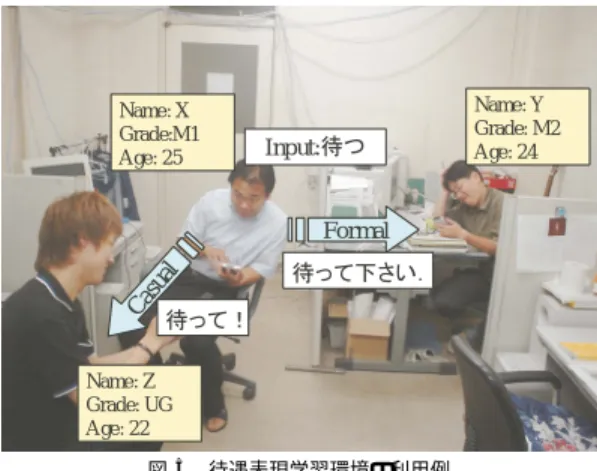 図 4 待遇表現学習環境の画面例