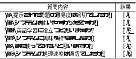 表 4 アンケートの結果（5 を最大とする 5 段階形式）