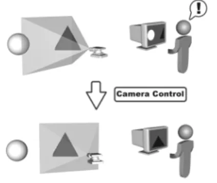図 2 Visual Field Record System の構成 Fig. 2 A configuration of Visual Field Record System.