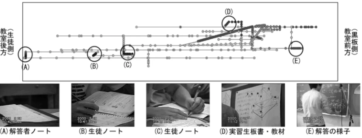図 8 大学指導教官の視野分析結果