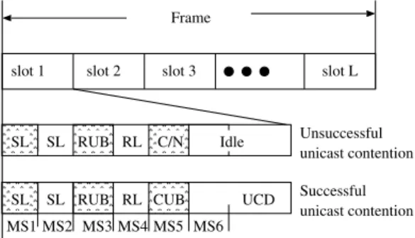 図 2 DMRP のユニキャストの予約動作 Fig. 2 Basic operations of DMRP in case of unicast.
