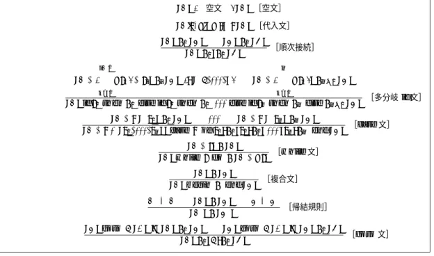 図 1 Pascal の Hoare 論理の公理と推論規則（本論文で用いるもののみ）