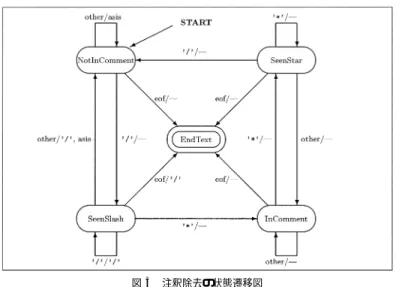 Fig. 2 Triples satisﬁed by input/output procedures.