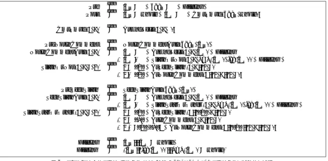 図 6 プログラム全体の事前/事後条件および状態 NotInComment の事前条件と補助的な述語 Fig. 6 Pre-/Postconditions of the program, preconditions of states