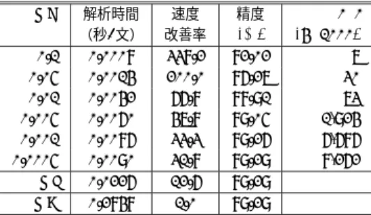 Table 5 Frequency-based Pruning (JWS).