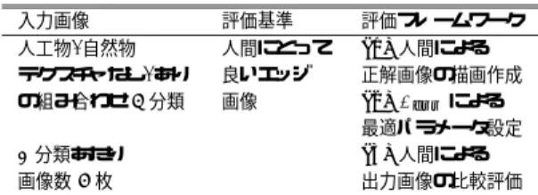 表 3 各手法の検出パラメータ