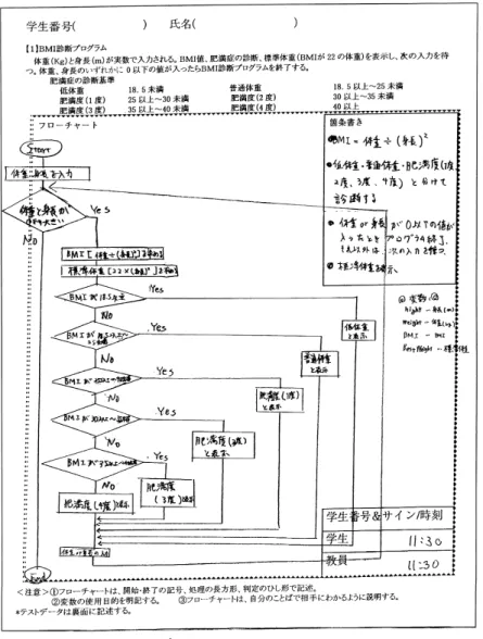 図 1 グループ学習課題のサンプル Fig. 1 Example of the subject of group study.