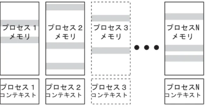 図 2 暗号化/復号機能の追加