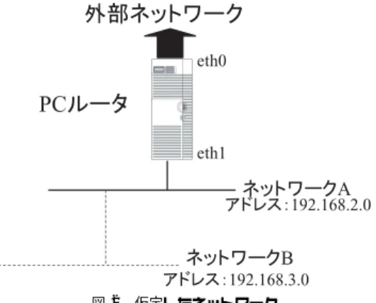 図 1 提案実装手法の概要 Fig. 1 Outline of the proposed method.