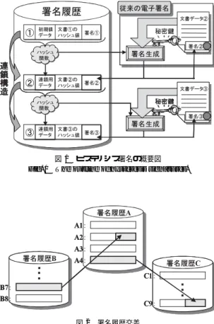 Fig. 2 Signature history intersection.