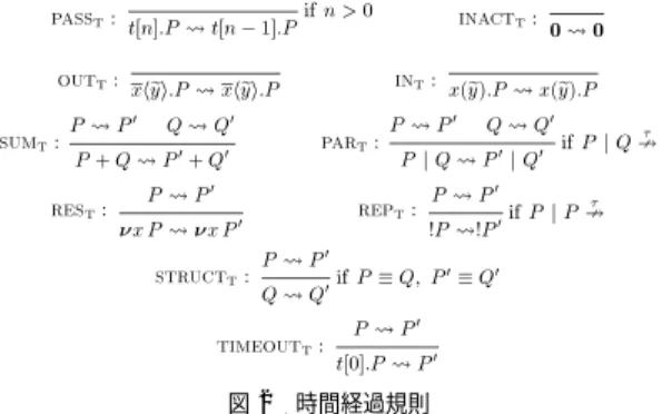 Fig. 2 The rules for time progression.