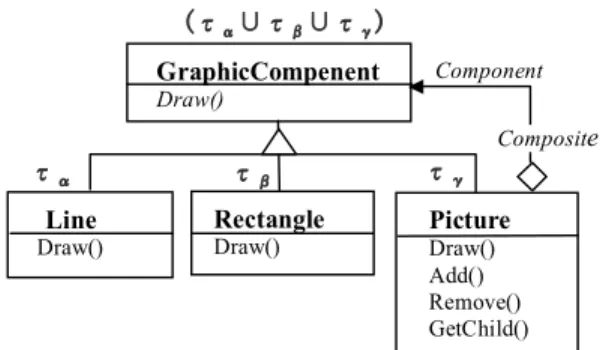 図 11 構成演算後の配置構造—Bridge パターン Fig. 11 The class structure extracted by applying the 