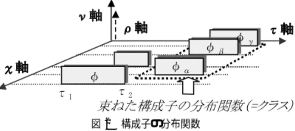 Fig. 2 An analysis element as a distributed function.