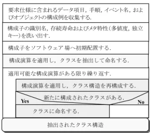 図 8 順序木をたど ったイベント時間の割当て Fig. 8 Assignment of event time by traversing the ordered
