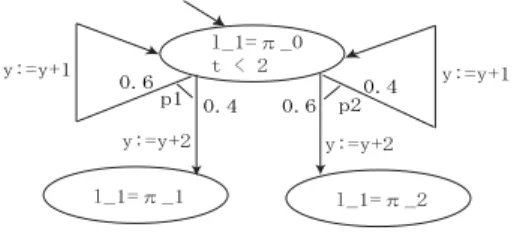 Fig. 1 Example of probabilistic timed transition system—