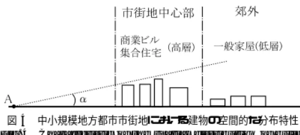 図 3 解析対象のデータ配置 Fig. 3 Geometry of analysis data.