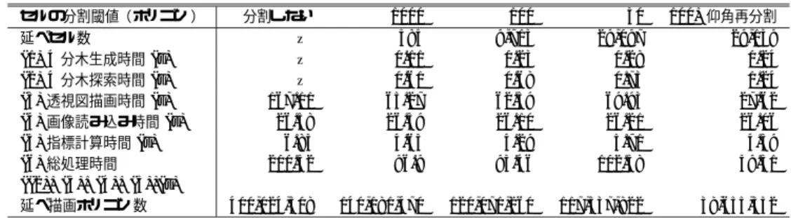 Table 2 Calculation time in case of using the panorama and virtual perspective.