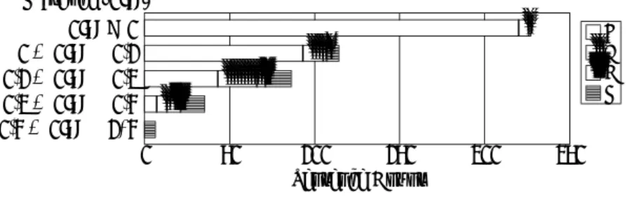 表 5 翻訳の具体例 Table 5 Sample translations.
