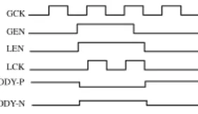 図 3 イネーブル信号によるバイアス制御 Fig. 3 Bias control by enable signals.